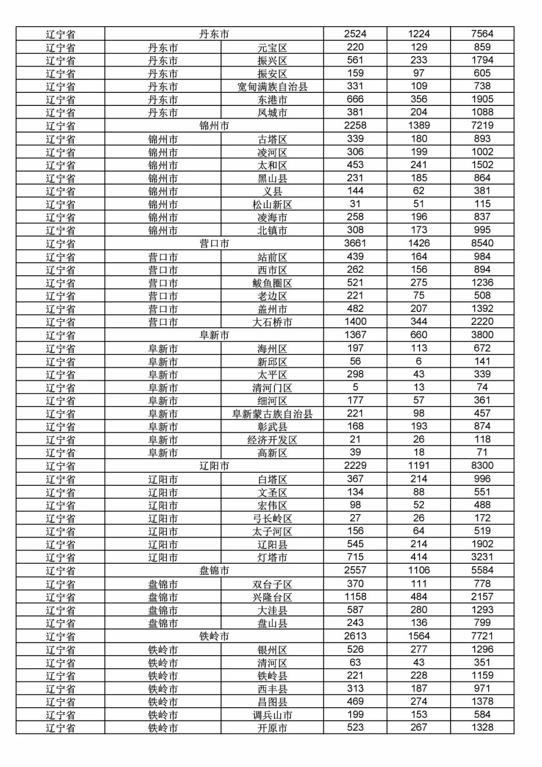 2017年度商標申請量這五個省市最多！（附各省市統計詳表）