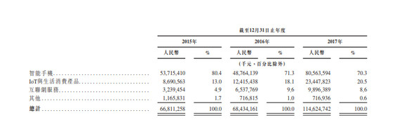 告訴你變更法人的流程是什么？