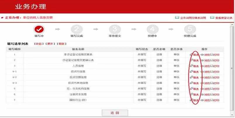 注冊商標要注意的幾件事